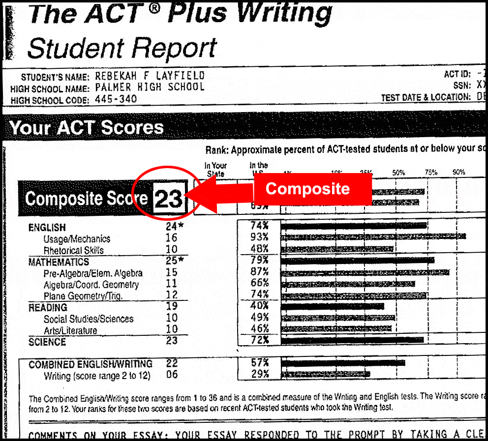 How The ACT Is Scored A Tutor s Perspective Love The SAT Test Prep