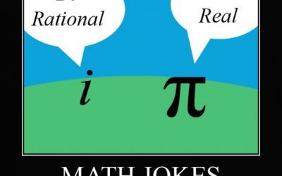 What’s an Integer? Different Types of Numbers on the SAT & ACT Explained!