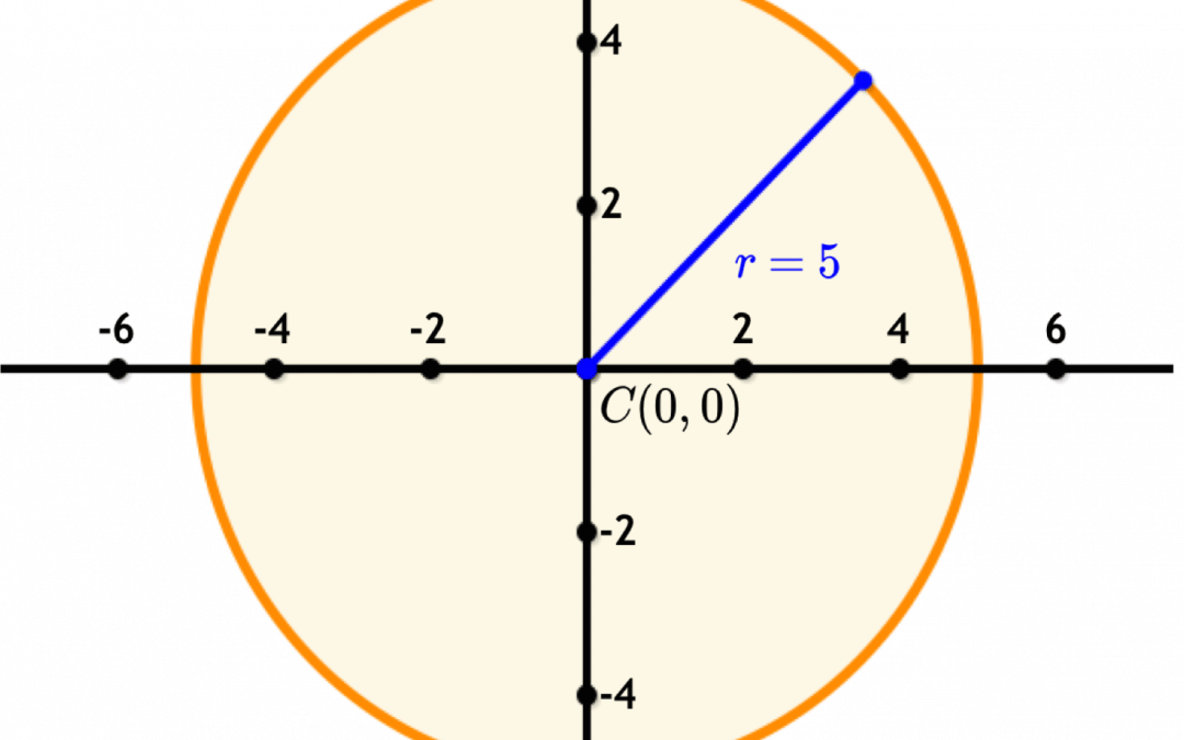 SAT ACT Math Equation Of A Circle Love The SAT Test Prep