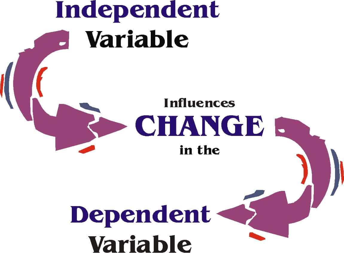 Master Independent Dependent Variables For Higher SAT ACT Scores 